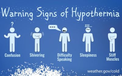 Understanding and Identifying Hypothermia