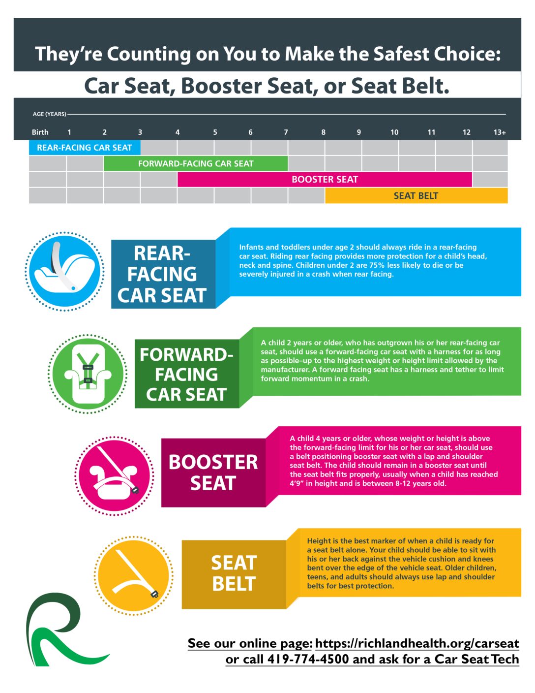 Car seat safety research  Ohio State Health & Discovery