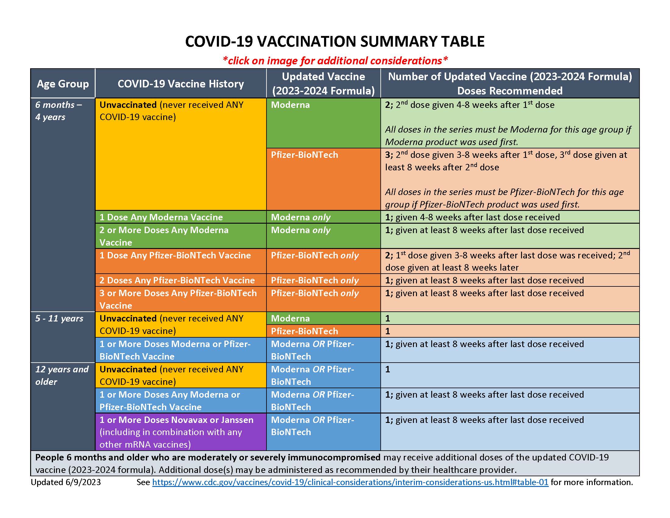 updated COVID vaccine information