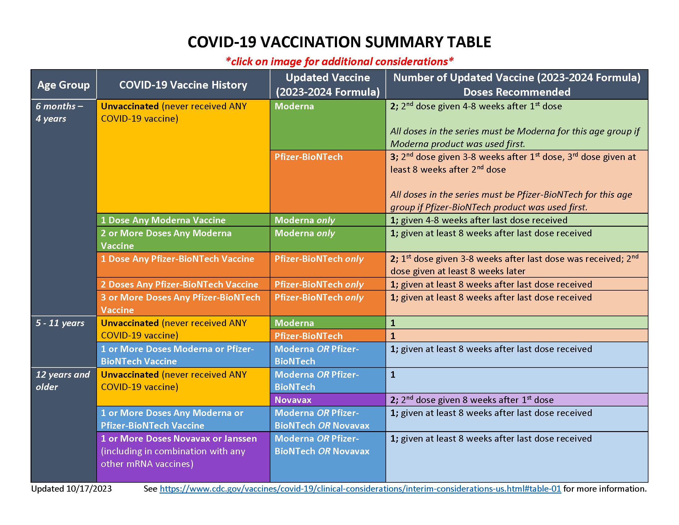 updated COVID vaccine information